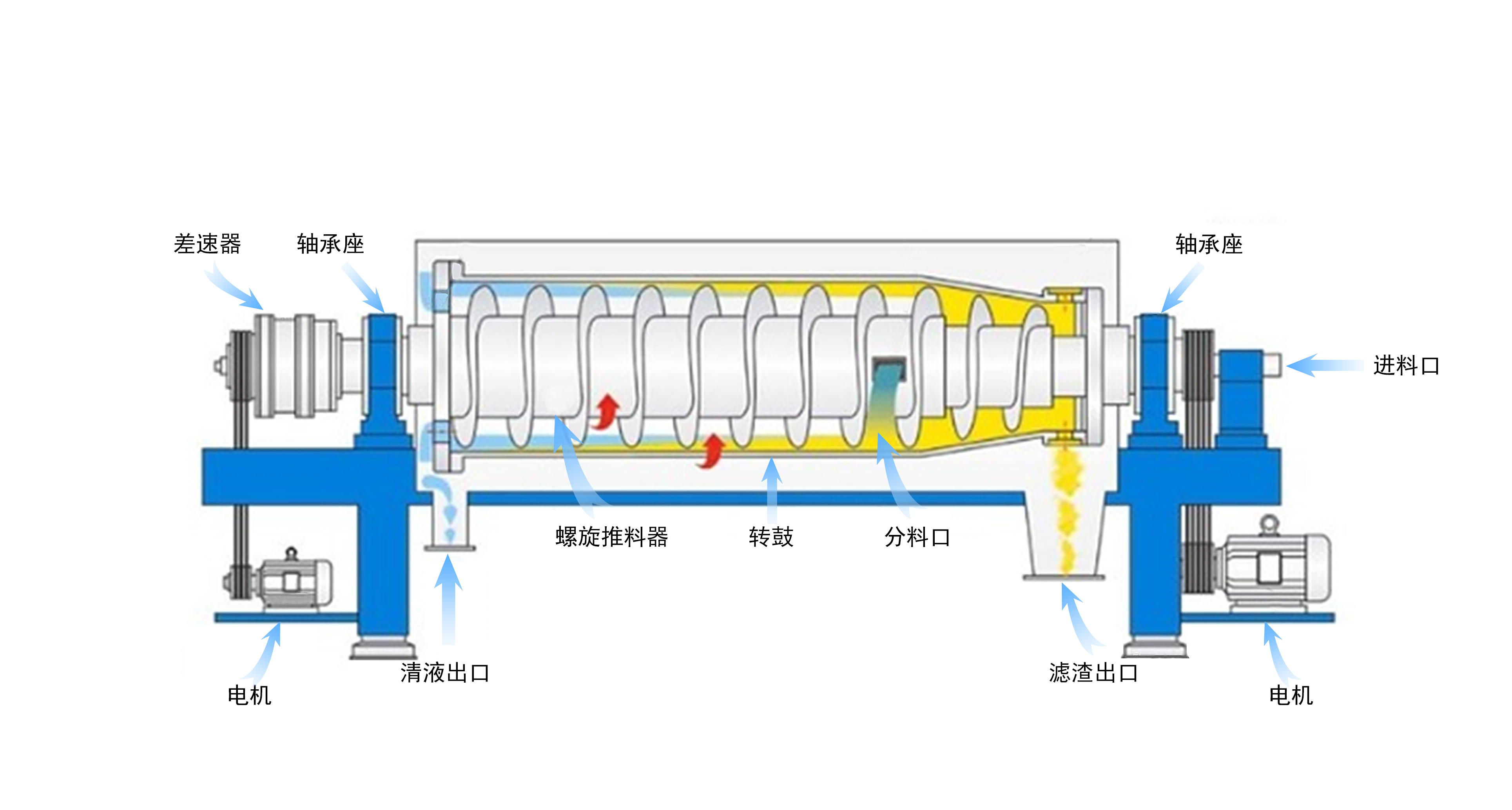 污泥脫水設備工藝